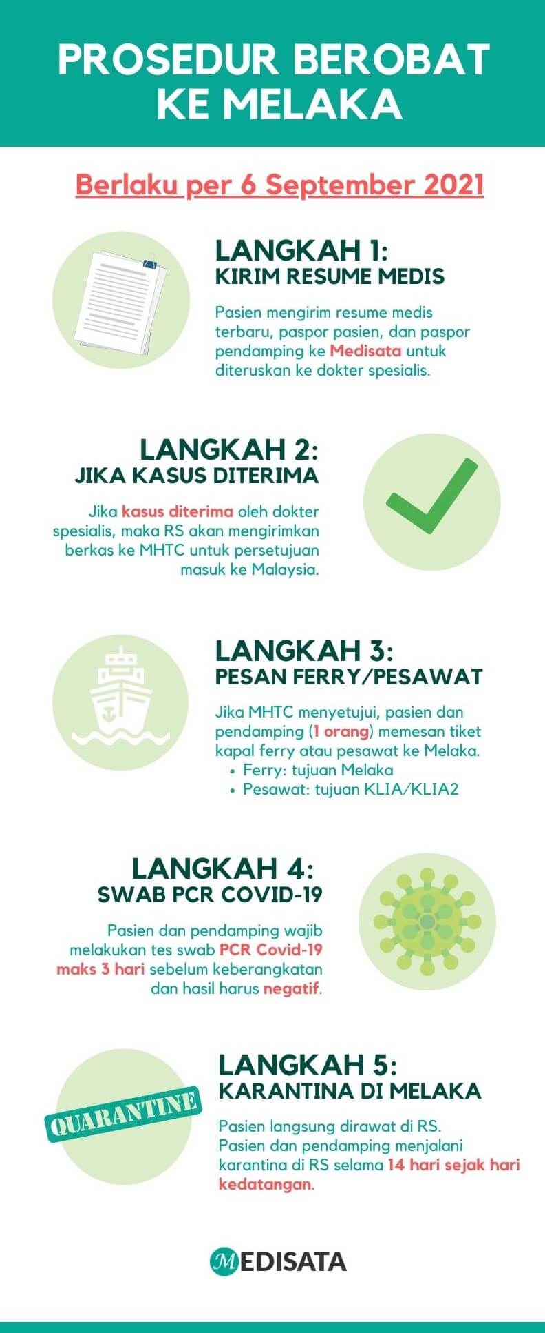 Prosedur Berobat Melaka 2021
