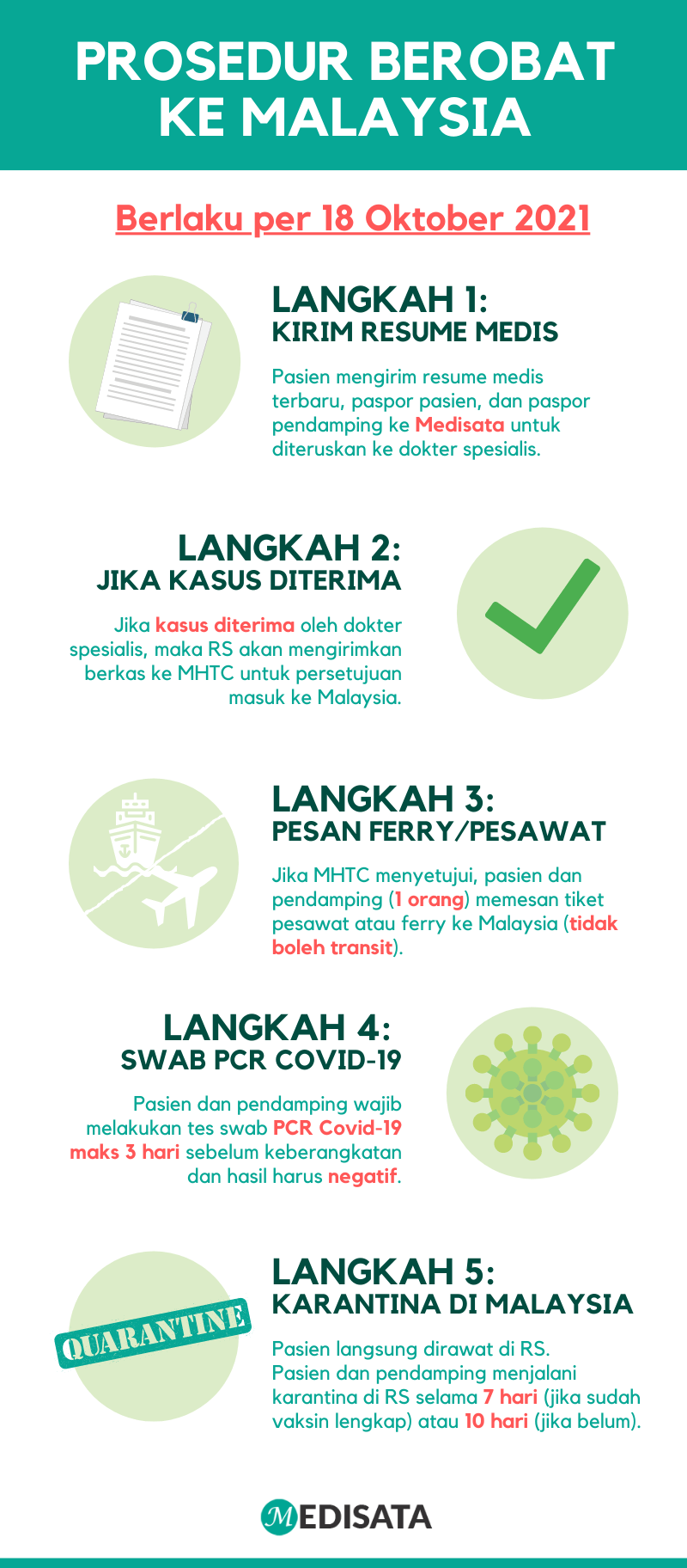 Prosedur Berobat Melaka 2021